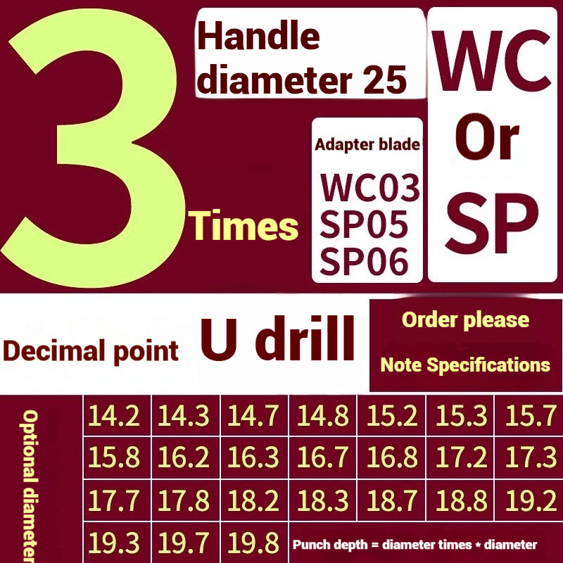 1059-u-drill cutter bar violent drilling u-turn drills WC inserts flat bottom deep hole extension lathe with CNC water jet fast drills Shandong Denso Pricision Tools Co.,Ltd.
